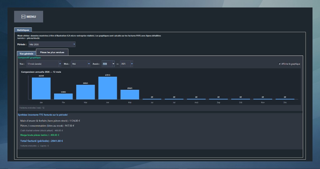 GESTOK — statistiques et graphiques (mode vitrine)